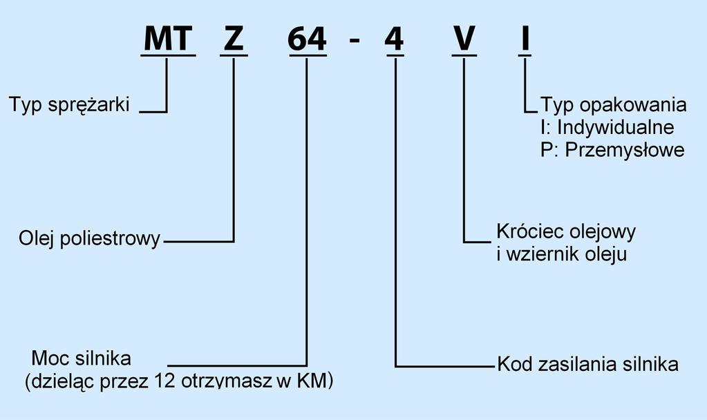 olejowy Wziernik poziomu oleju MT/MTZ018-040 (1 cyl.