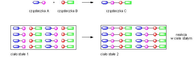 hν owoczesne techniki reakcyjne w chemii medycznej, dr