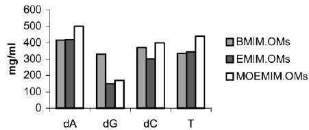 C 3 S 3 - MEMIM.Ms C 3 S 3 - MEMIM.Ms C 3 S 3 - MEMIM.Ms 2 2 2 da dg dc T M. C. Uzagare, Y. S. Sanghvi, M. M. Salunkhe Green Chem.