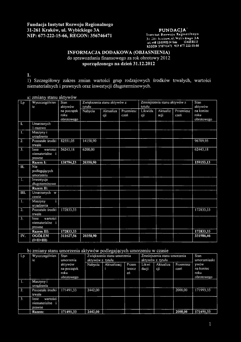 sporządzonego na dzień 31.12.2012 FUNDACJA" In łty tu t B ołw oju RejjfofliInefro 31-7,61 Kraków,ul.\Vyfc:iki«jjO 3A teu48 116198814 f»lu 126298415 REGON 356746«71 NIł> 67M22-1S-66 1.