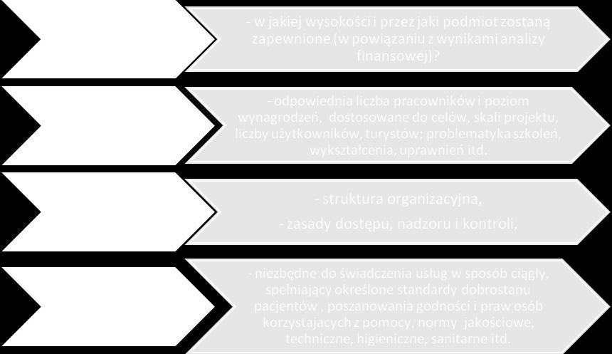 kosztami wynagrodzeń, zaopatrzenia w materiały, serwisu i obsługi, źródłami finansowania działalności). 4.10.