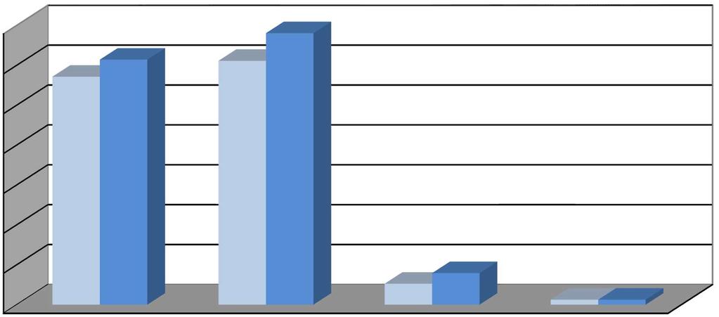 II. ZMIANY PLANU BUDŻETU WOJEWÓDZTWA POMORSKIEGO W I PÓŁROCZU 2018 ROKU Budżet województwa pomorskiego na 2018 rok został uchwalony przez Sejmik Województwa Pomorskiego Uchwałą Nr 442/XLII/17 z dnia