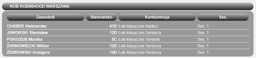 .. 4 Rundy finałowe - Recurve Mixed Team... 5 Runda eliminacyjna (drabinki)... 7 Seniorzy... 7 Seniorki... 7 Kadeci.