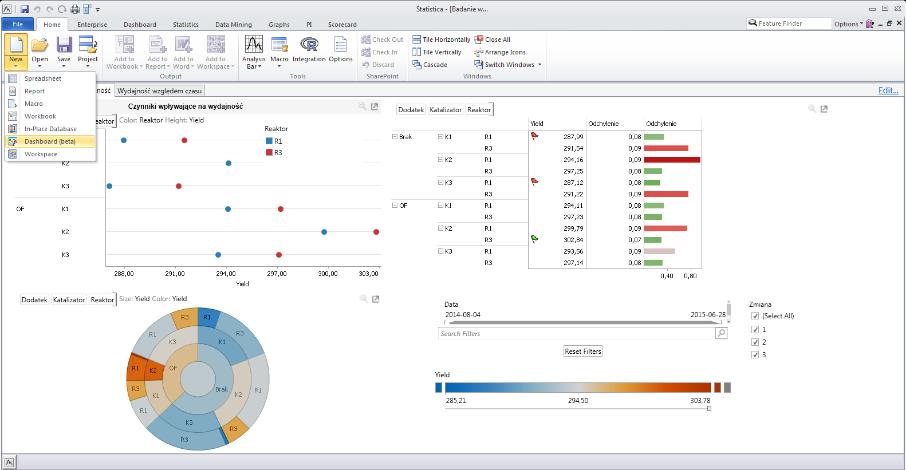 Rys. 1. Przykładowy pulpit Statistica. Na pulpicie możemy umieszczać wiele różnych wykresów dla różnych zmiennych, rozmaite filtry, obiekty (np. logo) oraz dodatkowe elementy sterujące.