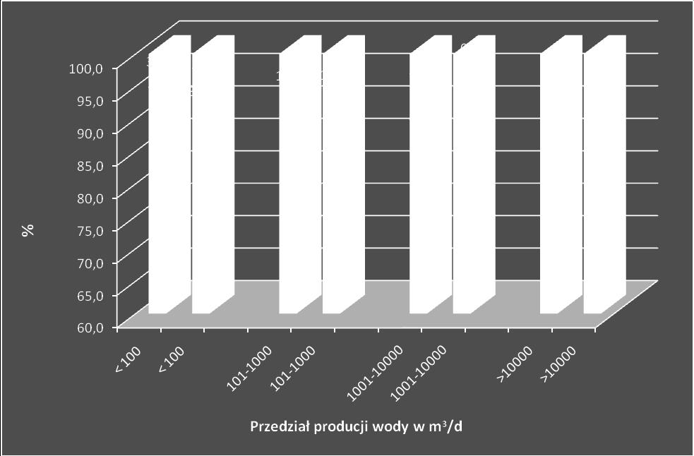 ludność zaopatrywana w wodę przydatną do przez cały 2017r.