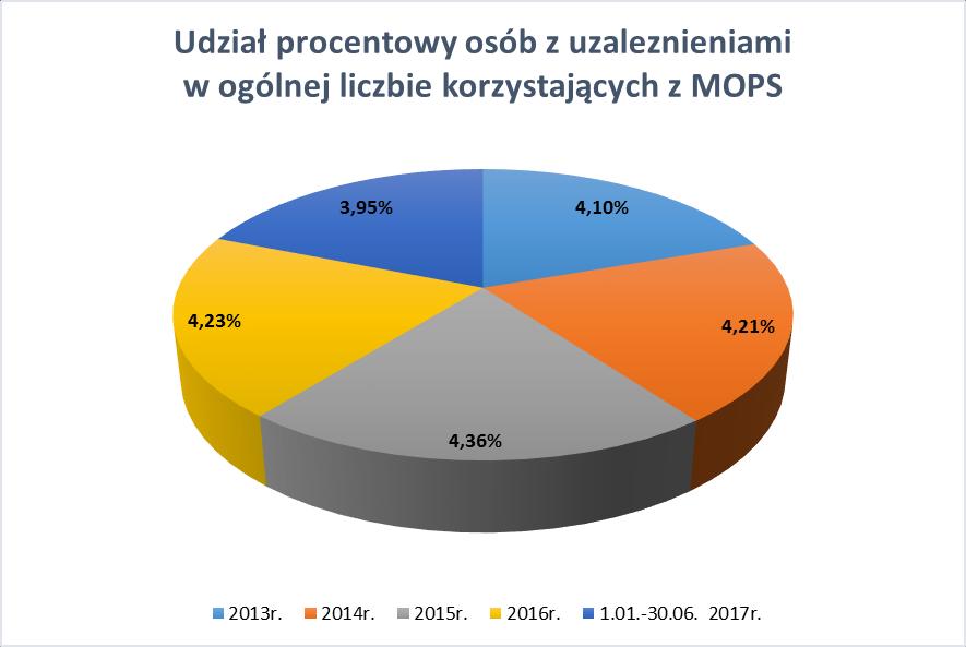 Dane uzyskane z Komendy Miejskiej Policji w Katowicach wykazują, że liczba nietrzeźwych doprowadzonych do Policyjnych Pomieszczeń dla Osób Zatrzymanych wzrosła w