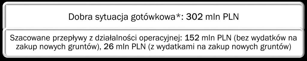 (22) 419 11 00 H1 2018 * Uwzględniając środki pieniężne