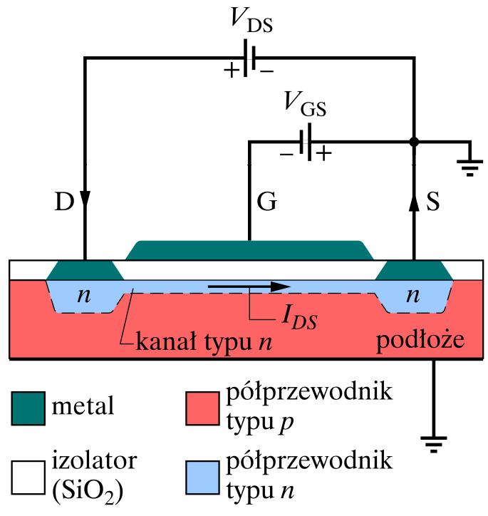 Przyrz$dy pó!przewodnikowe (1) Dioda prostowanie pr#du Przyrz$dy pó!