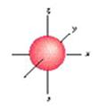 Zhybrydyzowane orbitale SP 3 w Si Z rozw. równania Schrodingera dla atomu Si otrzymuje się radialną i kątową zależność funkcji falowej dla elektronu (tzw. orbitale).