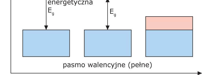 energetycznych w