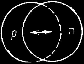 Gigantyczne rezonanse dipolowe Elektryczny (ΔS=0), dipolowy (L=1), izowektorowy (T=1) Inne oznaczenie to E1, T=1 Elektryczny (ΔS=0), dipolowy (L=1), izoskalarny (T=0) NIE MA TAKIEGO REZONANSU