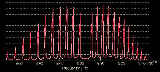 Widmo oscylacyjno-rotacyjne H 35 Cl i H 37 Cl - Izotopomery 1 H 37 Cl 1 H 35 Cl 900 cm -1 3000 cm -1 Cząsteczki mogą składać się z różnych izotopów np.