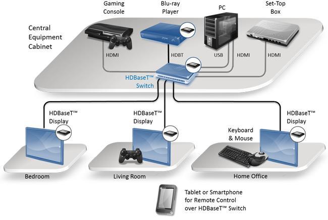 Połączenia cyfrowe HDBaseT specyfikacja pojawiła się w 2010 roku współpraca takich firm jak