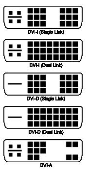 Połączenia cyfrowe DVI (Digital Visual Interface) cyfrowy przesył nieskompresowanych danych wideo (choć istnieją wersje