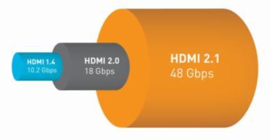 HDMI 2.