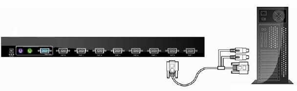 4.5. Instalacja okablowania Uwaga: Kabel VGA + 2*PS2 do łączenia komputera z przełącznikiem KVM nie naleŝy do zestawu. NaleŜy zakupić go osobno.