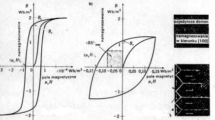 Ferro i ferrimagnetyki Przykładem ferromagnetykow są żelazo, kobalt, nikiel, pierwiastki ziem rzadkich Ferromagnetyki posiadają wysokie wartości nieskompensowanych momentów magnetycznych a w ich