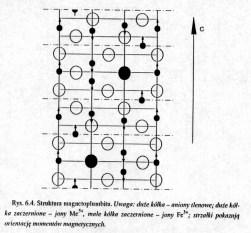 tetraedrycznych (A) lub oktaedrycznych (B) Zapis A[B] 2 O