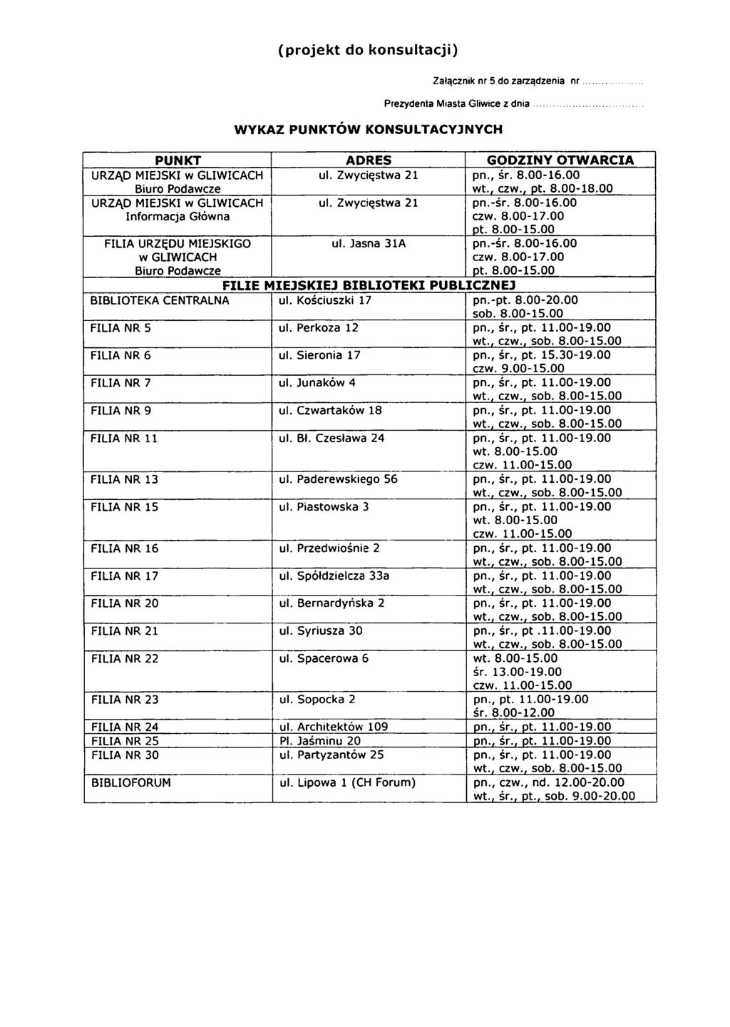 WYKAZ PU N KTÓW KONSU LTACYJ NYCH Załącznik nr 5 do zarządzenia nr Prezydenta Miasta Gliwice z dnia..... PUNKT ADRES GODZINY OTWARCIA URZĄD MIEJSKI w GLIWICACH ul. Zwycięstwa 21 pn., śr. 8.00-16.