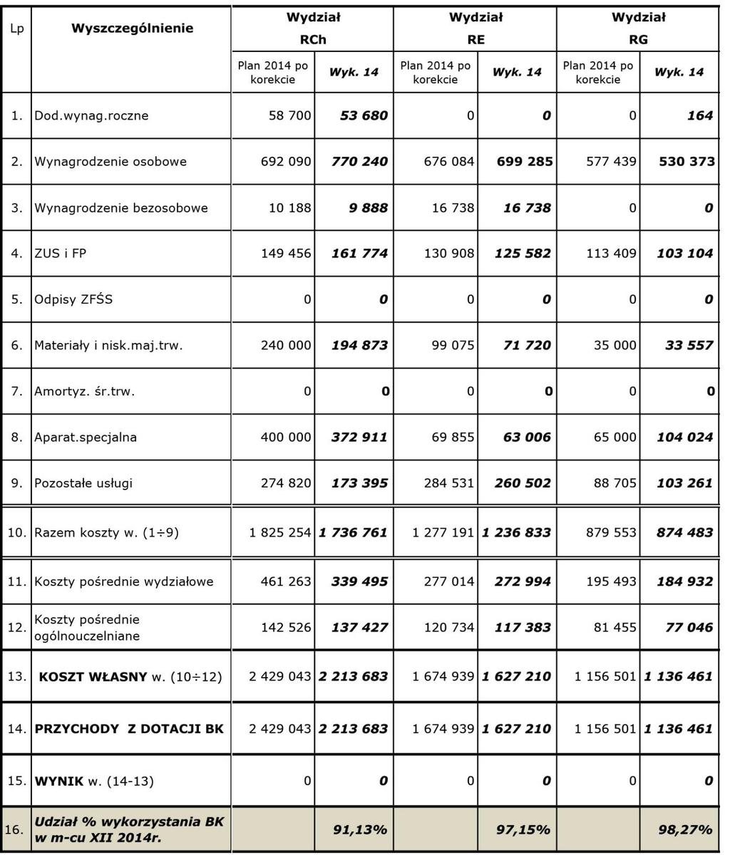 210 Tablica 67. cd.