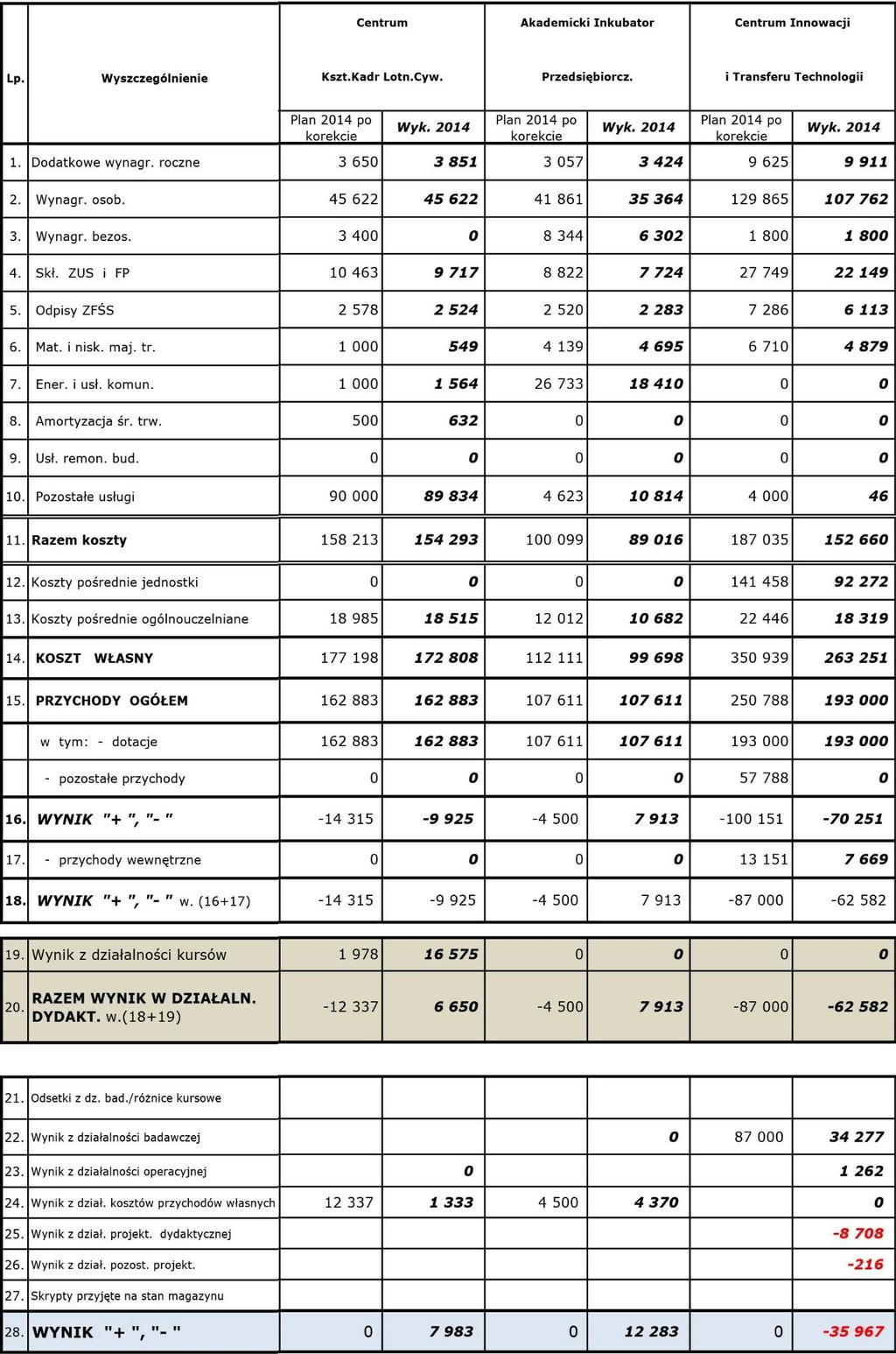 218 Tablica 68. cd.