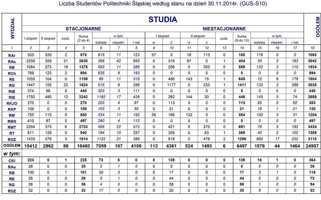 34 Tablica 1.