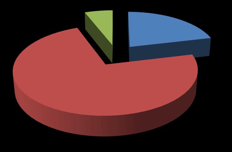 96 Program Iuventus Plus (IP), Program LIDER (LID) Program DEMONSTRATOR+ (DEM) Program Diamentowy Grant (DG) Programy Sektorowe INNOLOT, INNOMED (SEK) Program GEKON (GEK) Program INNOWACJE SPOŁECZNE