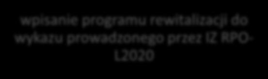 dni kalendarzowych od rozpoczęcia weryfikacji programu) 1.1. wynik weryfikacji pozytywny 1.2.