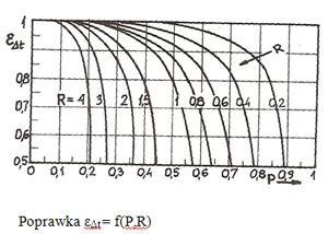 (5.7) gzie srm srpp 0 (5.8) f P R (5.9), P (5.0a) max R (5.0b) Korzystając z wykresów poprawek ε Δ należy zwrócić uwagę na to, la jakiego przypaku są te poprawki, tzn.