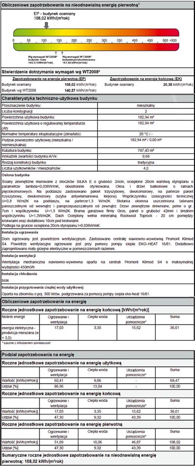 pompy ciepła Tabela 5. Obliczeniowe zapotrzebowanie na nieodnawialną energię pierwotną dla rozpatrywanego budynku 22.12.2011 roku.