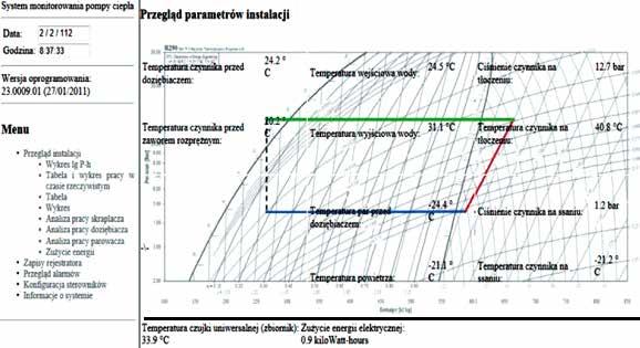 pompy ciepła Tabela 6.