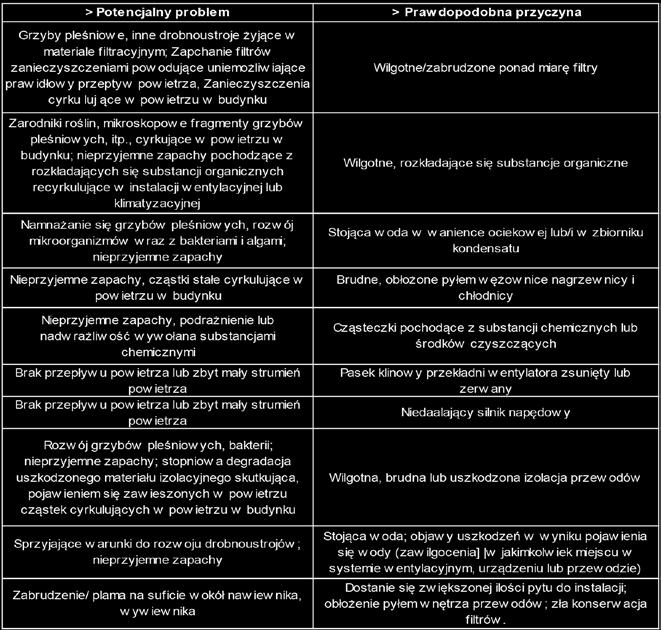 Emisja mikroorganizmów przez osobę należącą do zespołu chirurgicznego [14] oświetlenie i wystrój wnętrz (kolorystyka przegród).