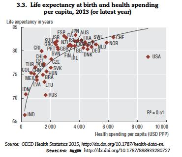 Raport OECD 2015: długość życia zależy