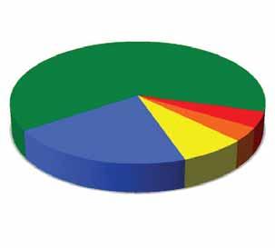 5,7% skontrolowanych), natomiast w 1766 (63,4%) placówkach skontrolowanych (w 2015 r. 62% skontrolowanych) wszystkie urz dzenia i sprz t sportowy posiada y certyfikaty (Rys. 19)