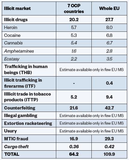 Przychody z nielegalnych rynków (w mld EUR rocznie) MTIC - (missing trader intra-community)