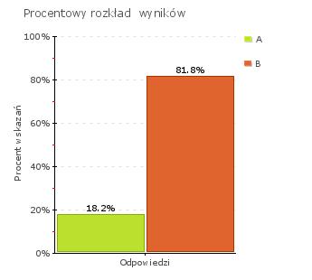 Wykorzystywane są zasoby szkoły lub placówki oraz