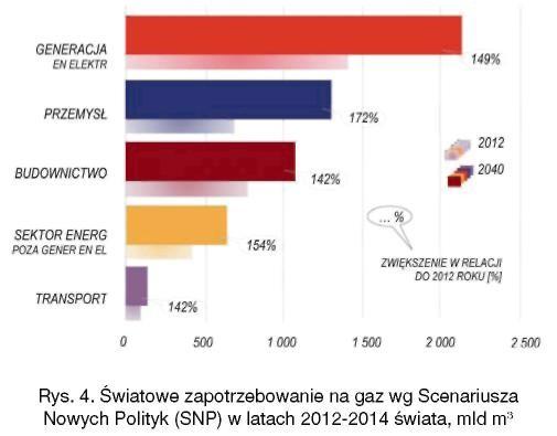 Jeśli zatem wszystkie elektrownie węglowe osiągną parametry ultranadkrytyczne globalnie i poziomy efektywności (43-47%) do końca okresu objętego prognozą, poziom emisji CO2 w 2040 będzie o 17% niższy