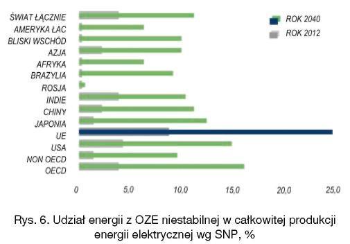 Energetyka jądrowa była i pozostanie zapewne widoczna w globalnym energy mix. W 2013 roku 392 GW zainstalowanej mocy jądrowej na świecie stanowiło 11% udziału w wytwarzaniu energii elektrycznej.