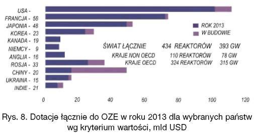 Pozostawmy to bez komentarza, ale ku uwadze zwolenników energetyki jądrowej w kraju!