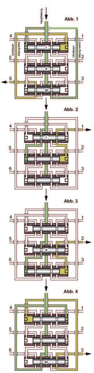 INSTRUKCJA SERWISOWA Automatyczny układ Budowa, działanie I II III Rys. 2-6 Działanie rozdzielacza progresywnego rys.
