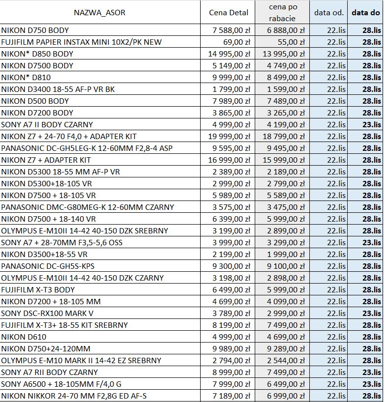 REGULAMIN PROMOCJI (dalej "Regulamin") Regulamin Promocji FINAŁ BLACK FRIDAY 1. Postanowienia ogólne 1. Organizatorem promocji pod nazwą Finał Black Friday ( Promocja ) jest AB FOTO Sp. z o.o. z siedzibą w Warszawie 02-486, Al.