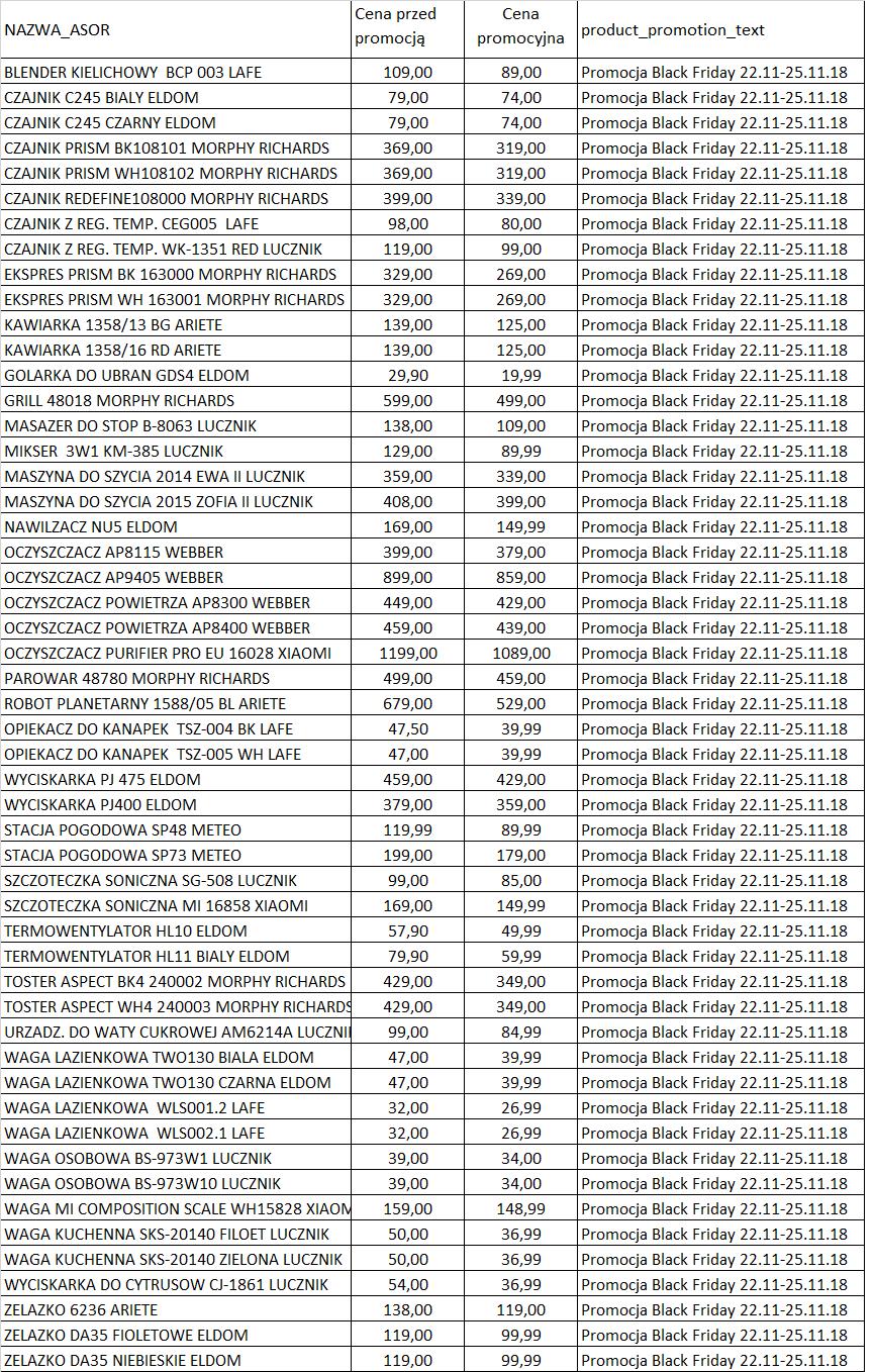 MAŁE AGD 6. Promocja łączy się z innymi promocjami prowadzonymi przez Organizatora promocji. 4. Reklamacje 1.