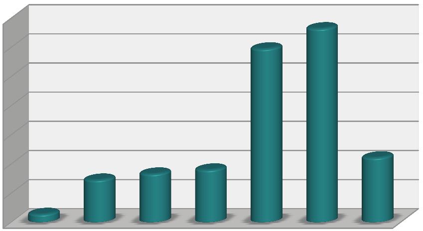 Wśród uczestników konsultacji najwięcej było uczniów, których wskaźnik BMI był równy lub powyżej 97 centyla blisko 1/3 wszystkich pacjentów, przeważali chłopcy.