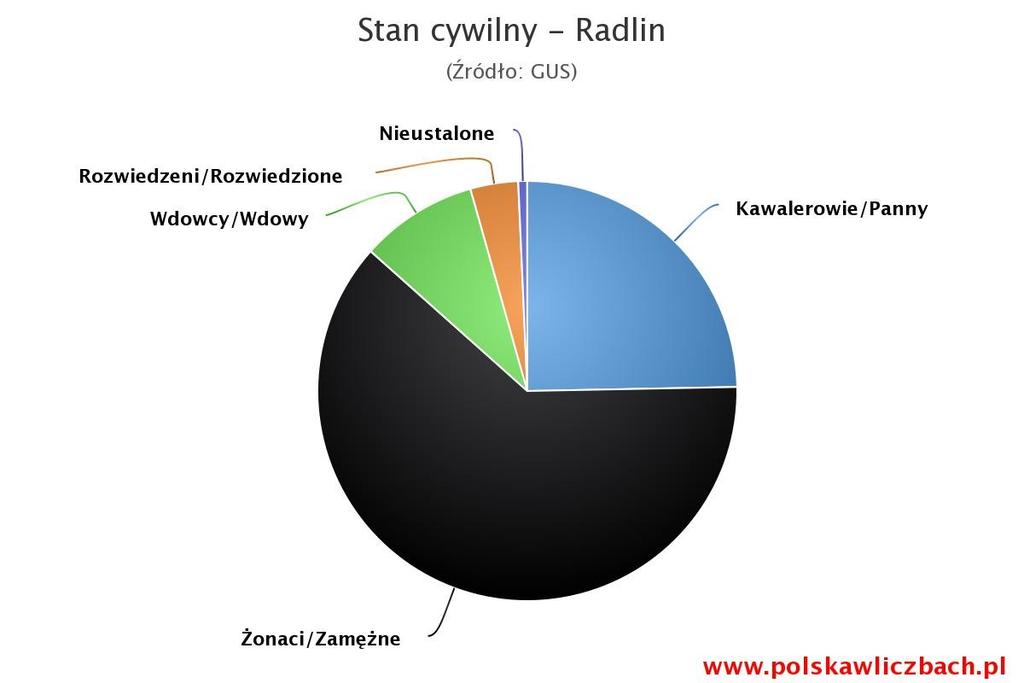 zmniejszającym liczbę ludności naszego regionu i aby nie przeobrazić go w region emerytów i rencistów.