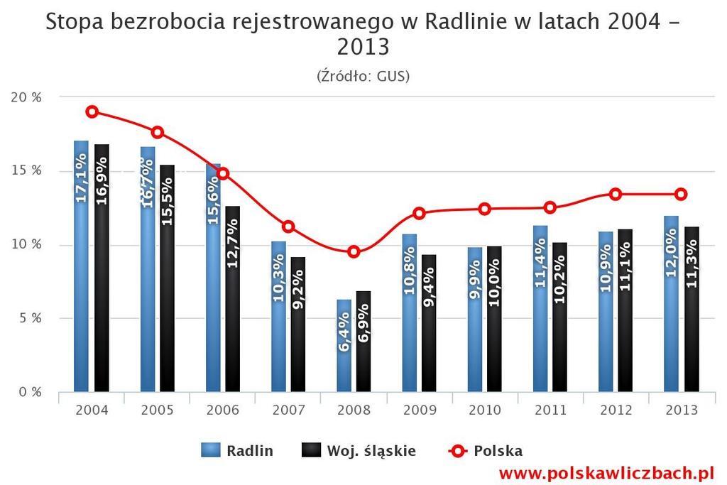 Z powyższej tabeli wynika, że największe skupiska mieszkańców znajdują się na dzielnicy Biertułtowy (głównie na ulicach Sienkiewicza, Damrota, Findera, Ściegiennego, Kwiatowa, Rogozina), następnie na