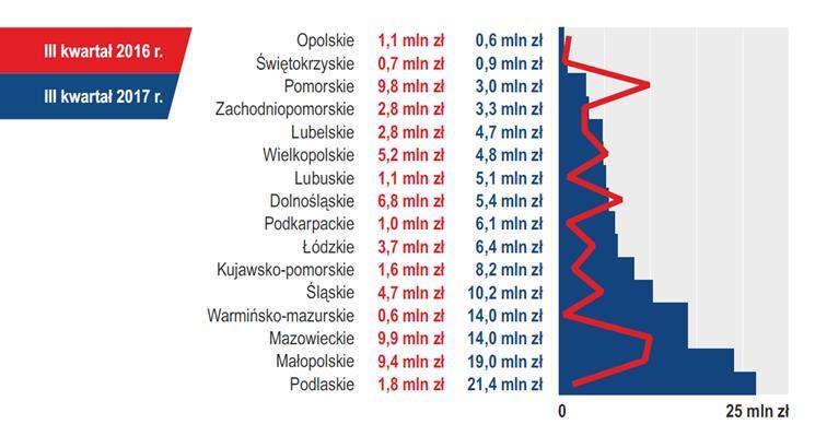 Łączne kwoty udaremnionych prób