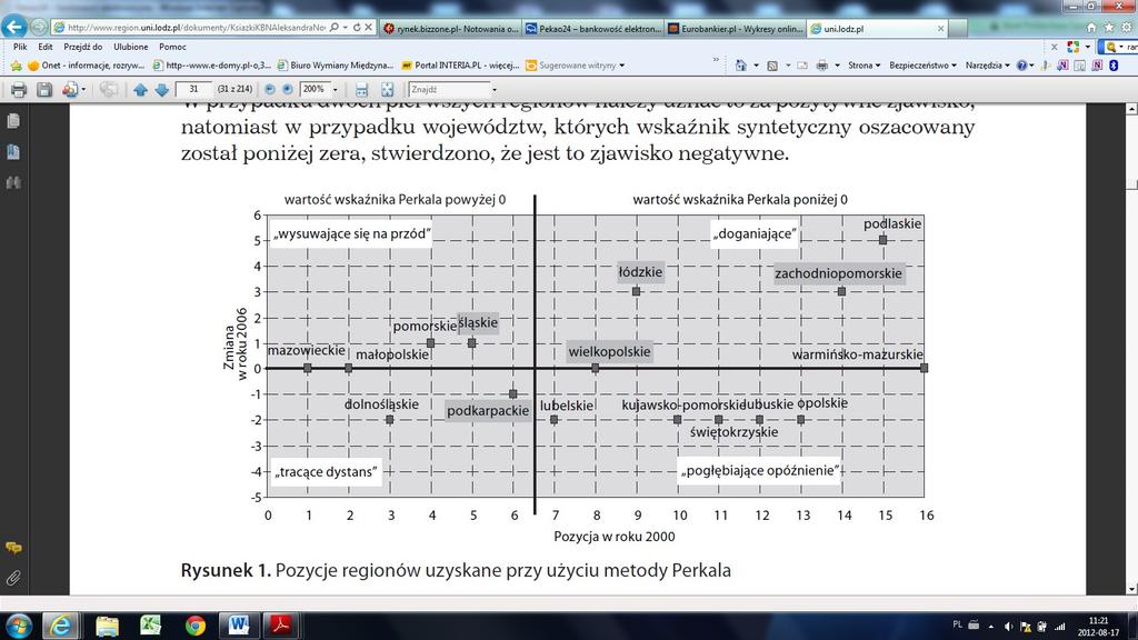 Źródło: M. Feltynowski, Ranking potencjału innowacyjnego polskich regionów z wykorzystaniem miar syntetycznych, w: A. Nowakowska (red.