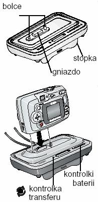 UMIESZCZENIE APARATU W STACJI DOKUJĄCEJ By przenieść zdjęcia i filmy z aparatu do komputera lub by naładować baterie: 1. Wyłącz aparat 2.