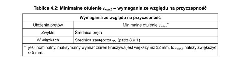 W celu bezpiecznego przekazania sił przyczepności i w celu umożliwienia odpowiedniego zagęszczenia