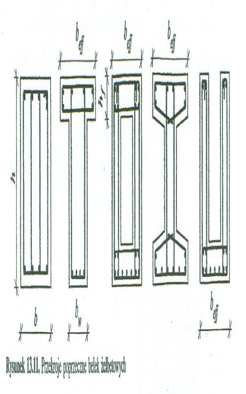 Kształty przekroju poprzecznego i podłużnego belek dostosowuje się do ich funkcji statycznej w rozpatrywanym ustroju nośnym i do sposobu